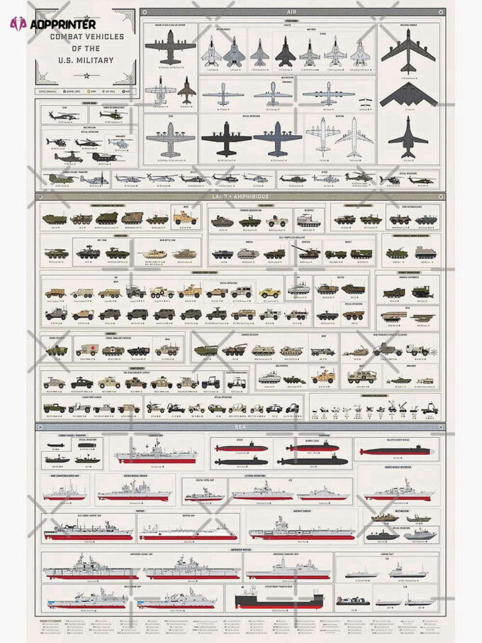 The Combat Vehicles of the U.S. Military Collection Premium Matte Vertical Poster, For Home Decoration