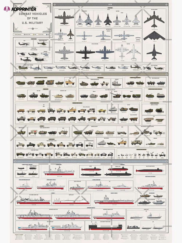 The Combat Vehicles of the U.S. Military Collection Premium Matte Vertical Poster, For Home Decoration The Combat Vehicles of the U.S. Military Collection Premium Matte Vertical Poster, For Home Decoration